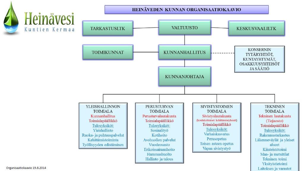 Mukana ovat myös vapailla ja työlomilla olijat