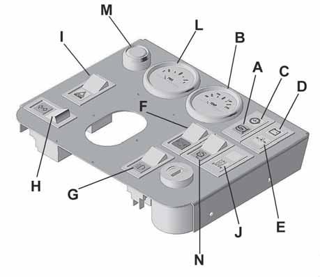 6 CONTROLS SAFETY AND OPERATORS MANUAL J. BLOCKED HYDRAULIC FILTER INDICATOR. Monitors Hyd filter condition.