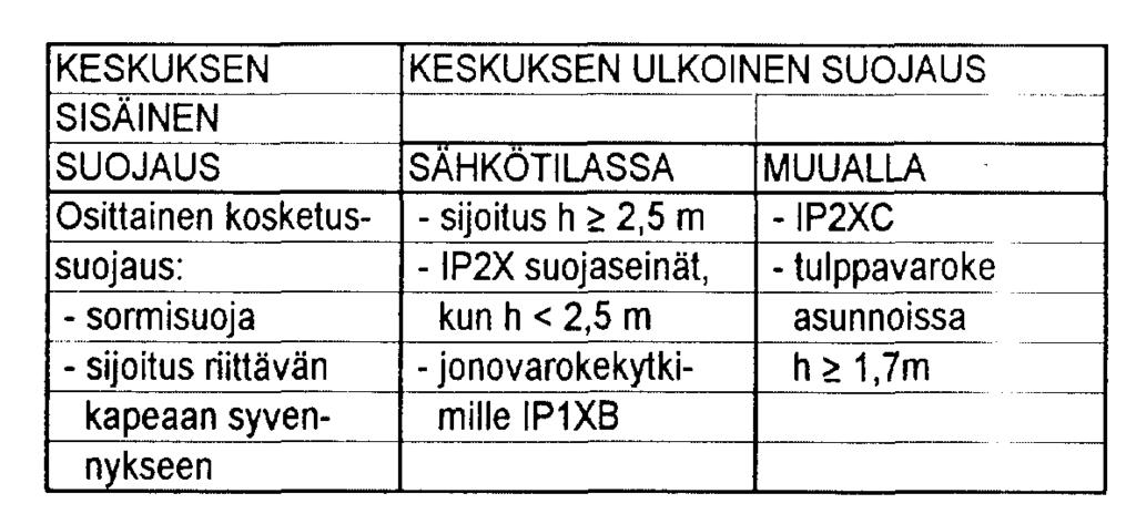 Keskustilan mitoitus