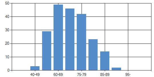 - 4 - TOIMINTAKERTOMUS YLEISTÄ Vuosi 2015 oli yhdistyksemme 59. toimintavuosi. Yhdistyksellä ei ole edustuksia muissa järjestöissä tai organisaa oissa.