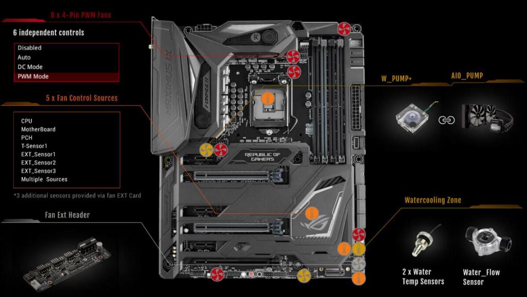 OC Design ASUS PRO Clock -tekniikka Yksilöllinen peruskellotaajuus-generaattori,