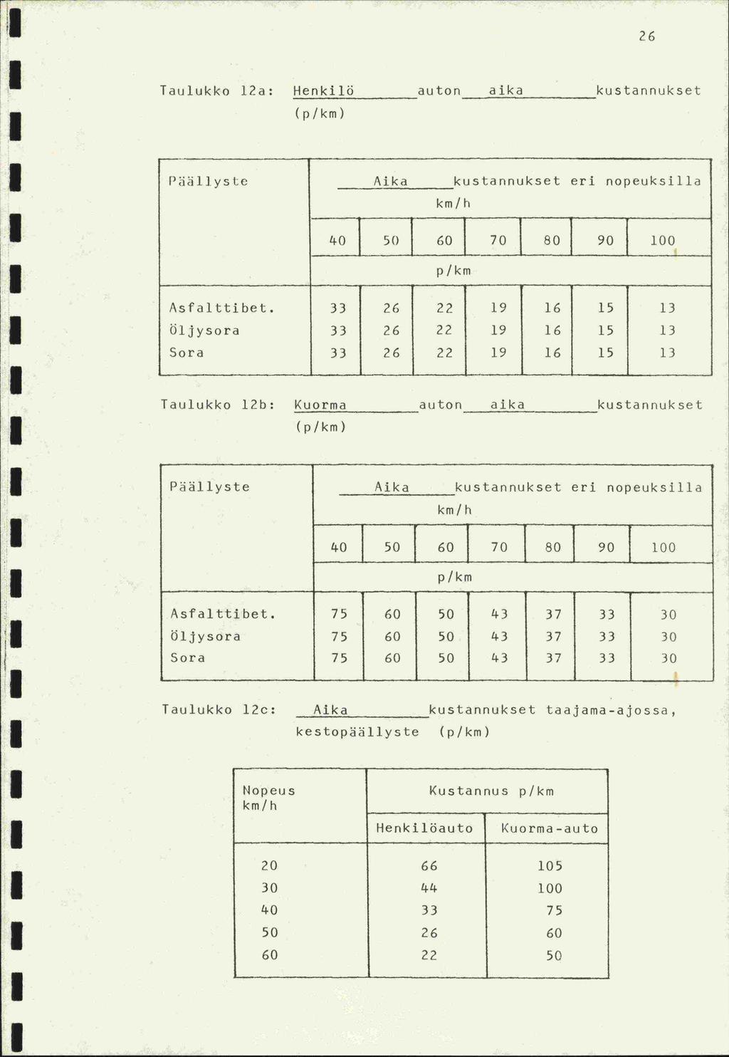 26 Taulukko l?a: Henkilö auton aika kustannukset (p1km) P:- a1lysle Aikakustannukset eri nopeuksilla km/h ko So 60 70 80 90 100 p/km Asfaittibet.