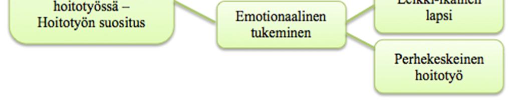 kohdentuu leikki-ikäisiin 2-5-vuotiaisiin lapsiin ja on tehty ohjaamaan päiväkirurgista toimintaa. Suositus kuvaa lapsen emotionaalista tukemista hoitotyössä sekä lapsen valmistamista toimenpiteeseen.