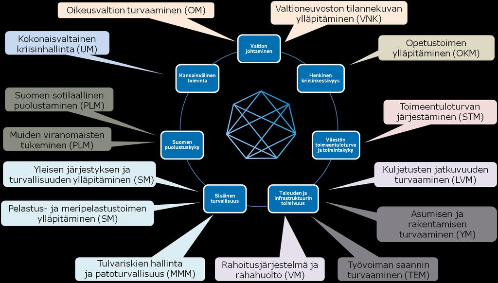 Strategiset