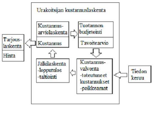17 3 JÄLKILASKENTA Jälkilaskennalla pystytään tarkastelemaan toteutuneen työkohteen taloudellinen tulos sekä tarkastamaan toteutuneet suoritemäärät ja kustannukset.