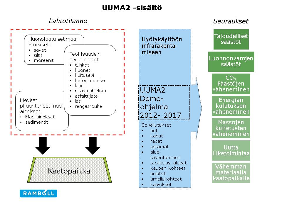 UUMA2-ohjelman sisältö UUMA2