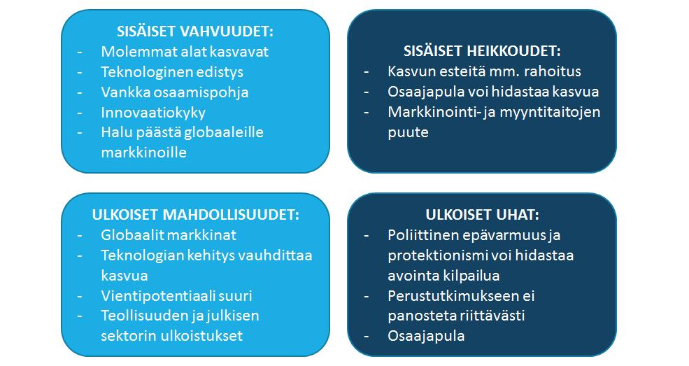 SWOT
