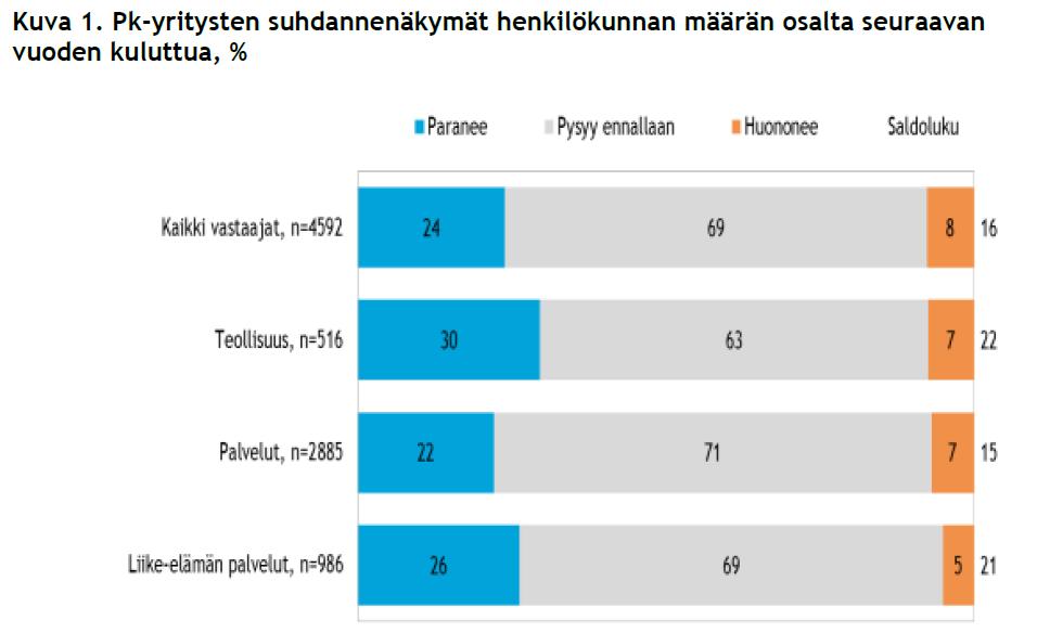 Miltä lähitulevaisuus näyttää?