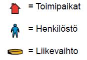 62010 Ohjelmistojen suunnittelu ja valmistus 62020 Atk-laitteisto- ja ohjelmistokonsultointi 62030 Tietojenkäsittelyn ja laitteistojen käyttö-