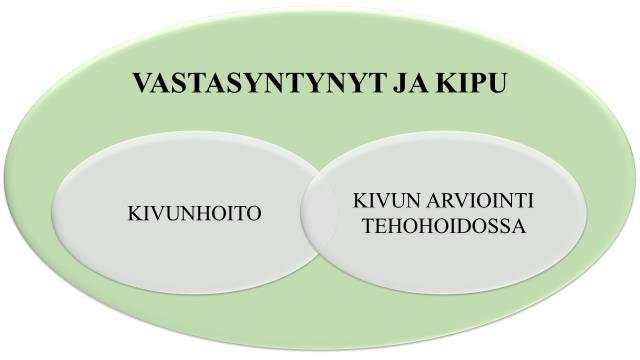 8 3 OPINNÄYTETYÖN TEOREETTISET LÄHTÖKOHDAT Opinnäytetyön teoreettiset lähtökohdat pohjautuvat käsitteisiin, joita ovat vastasyntynyt ja kipu, vastasyntyneen kivunhoito sekä vastasyntyneen kivun