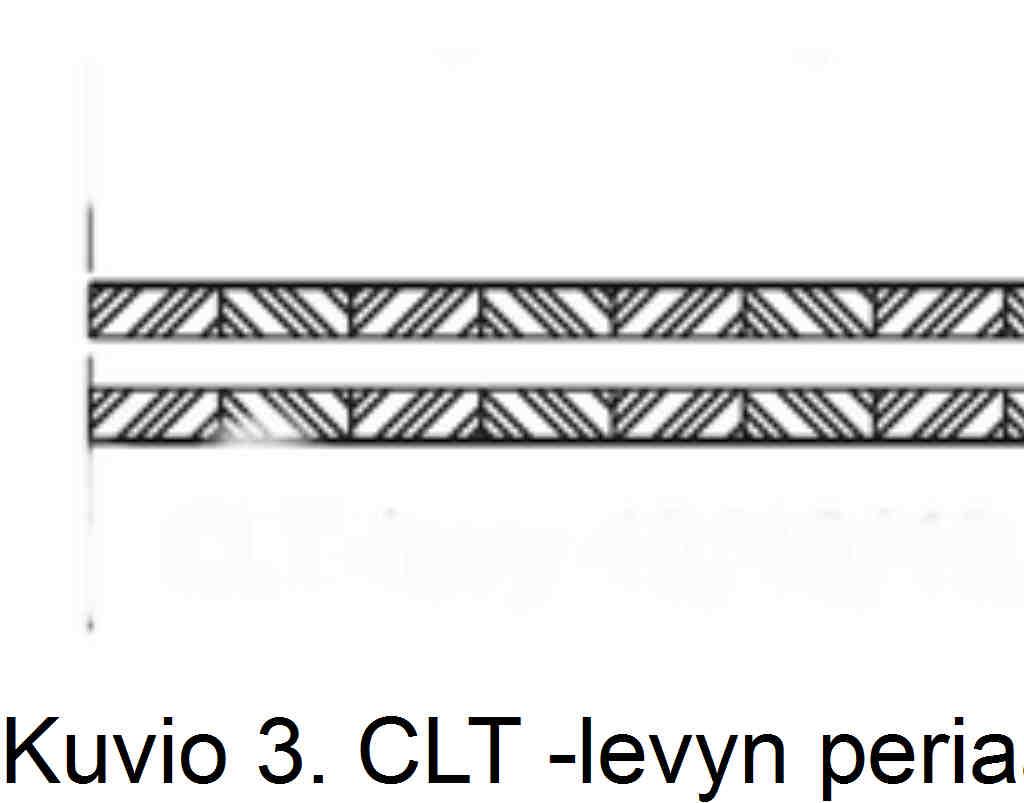 9 4 CLT - PROJEKTI 4.