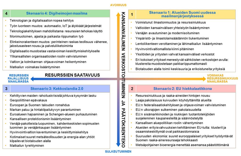 Miten alueen toimijat pystyvät vastaamaan muuttuvan toimintaympäristön luomiin tarpeisiin ja mahdollisuuksiin?
