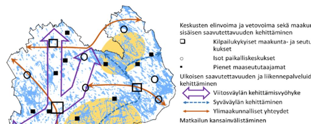 kehittämisen kannalta vähintään yhtä olennaista, että väylillä toteutettava palvelut ovat mahdollisimman toimivia. Tämä korostuu esim.