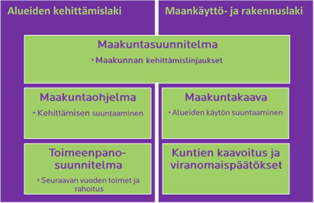 käsittelevä Etelä-Savon 1. vaihemaakuntakaava. 4.10.2010 tehdyn vahvistuspäätöksen yhteydessä jäi voimaan Lahti-Heinola-Mikkeli-oikoratavaraus 18.2.2000 vahvistetusta Mikkelin ja Pieksämäen seutujen seutukaavasta.