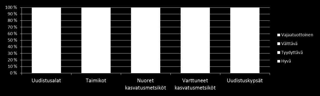 Metsien puuntuotannollinen laatu puuntuotannon metsämaalla 18 Laatu