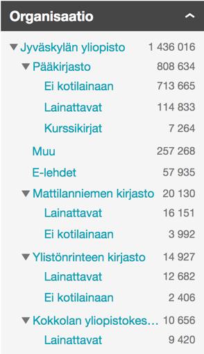 Kirjastojärjestelmien luettelointitieto sisältää omaa