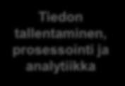 Turvallisuus O&M Toiminnan hallinta Smart City IoT -tavoitemalli esimerkein Tiedon visualisointi ja raportointi sovellusten avulla Palvelut Datan ja sovellusten välinen rajapinta, sekä luvitus