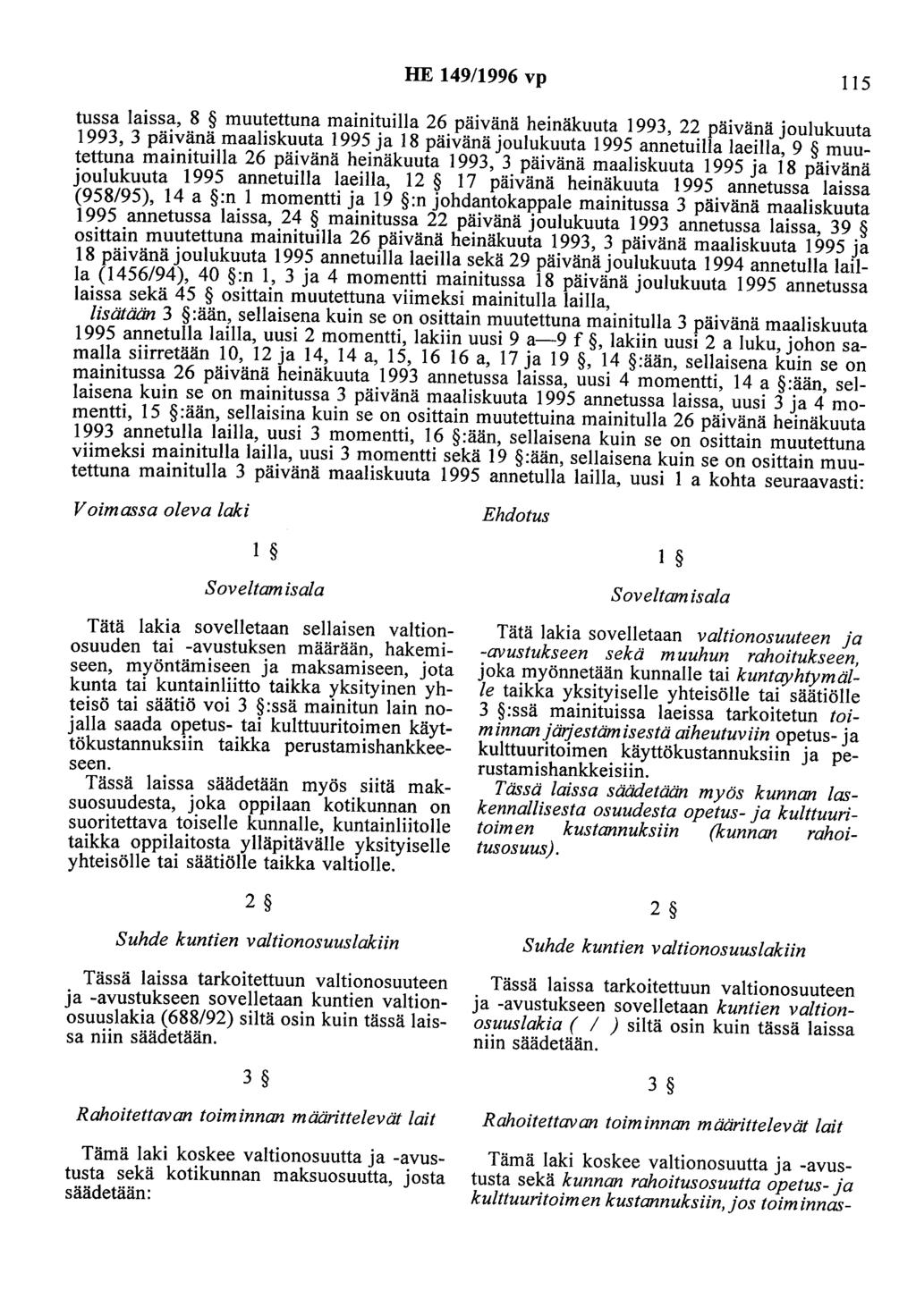HE 149/1996 vp 115 tussa laissa, 8 muutettuna mainituilla 26 päivänä heinäkuuta 1993, 22 päivänä joulukuuta 1993, 3 päivänä maaliskuuta 1995 ja 18 päivänä joulukuuta 1995 annetuilla laeilla, 9