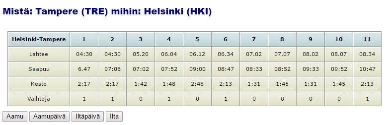 monimutkainen ja noudettu tieto esim.