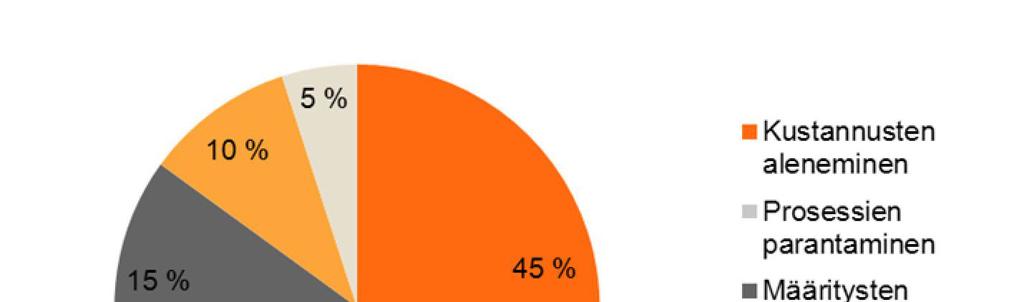 IT-palvelunhallinta tarjoaa parhaiden käytäntöjen sisältämät toimintamallit (ITIL, COBIT, ISO 20000) ja niiden tuomat liiketoimintahyödyt (Wakaru 2011e.