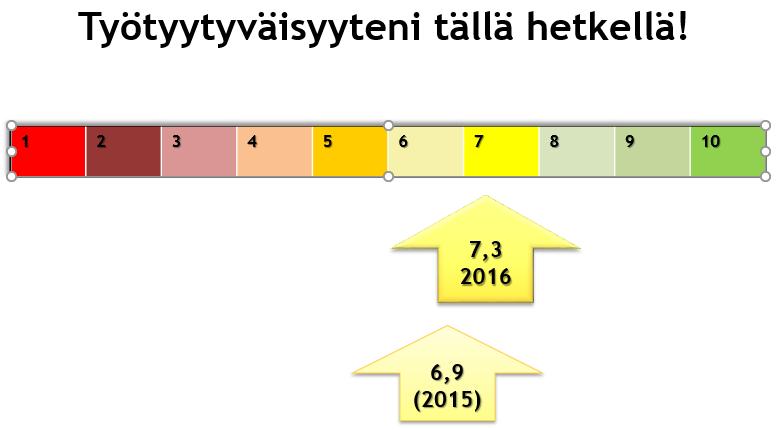 Mitä saatu aikaan?