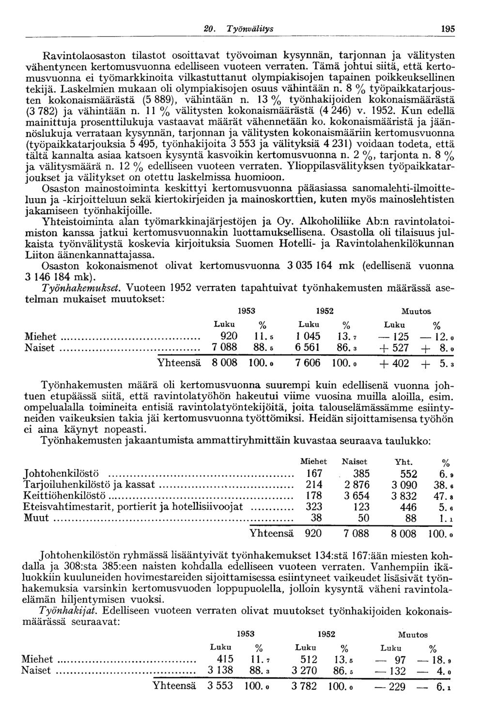 20. Työnvälitys 1,195 Ravintolaosaston tilastot osoittavat työvoiman kysynnän, tarjonnan ja välitysten vähentyneen kertomusvuonna edelliseen vuoteen verraten.