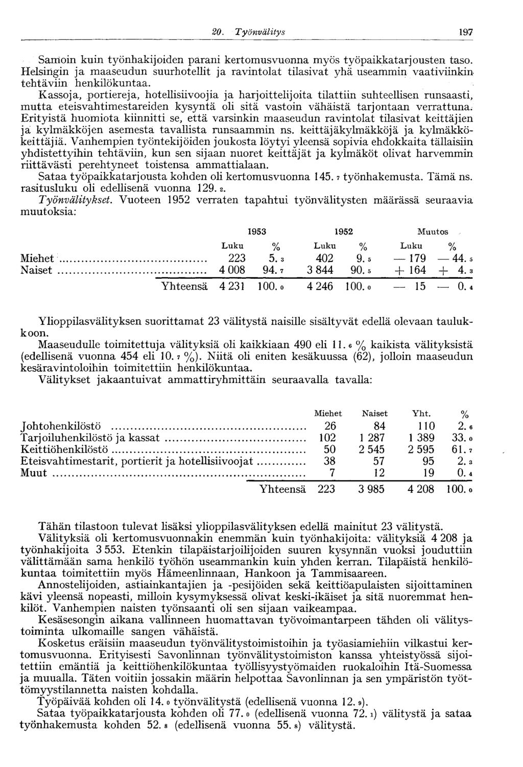 20. Työnvälitys 1,197 Samoin kuin työnhakijoiden parani kertomusvuonna myös työpaikkatarjousten taso.