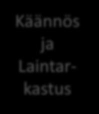 5/16 6/16 Valmistelu