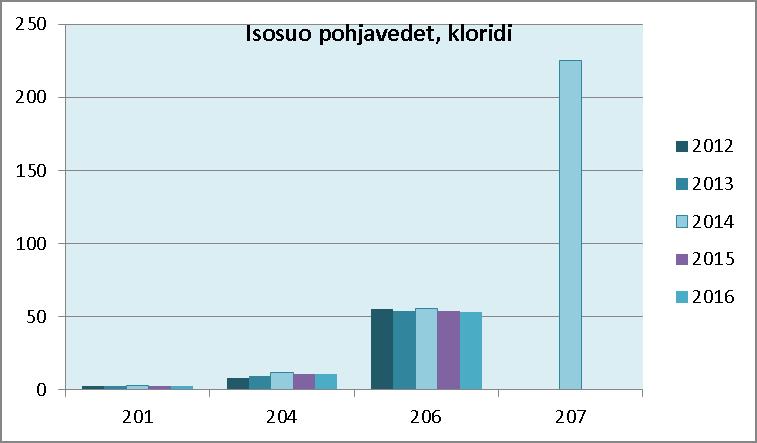 14/21 Taulukko 7.