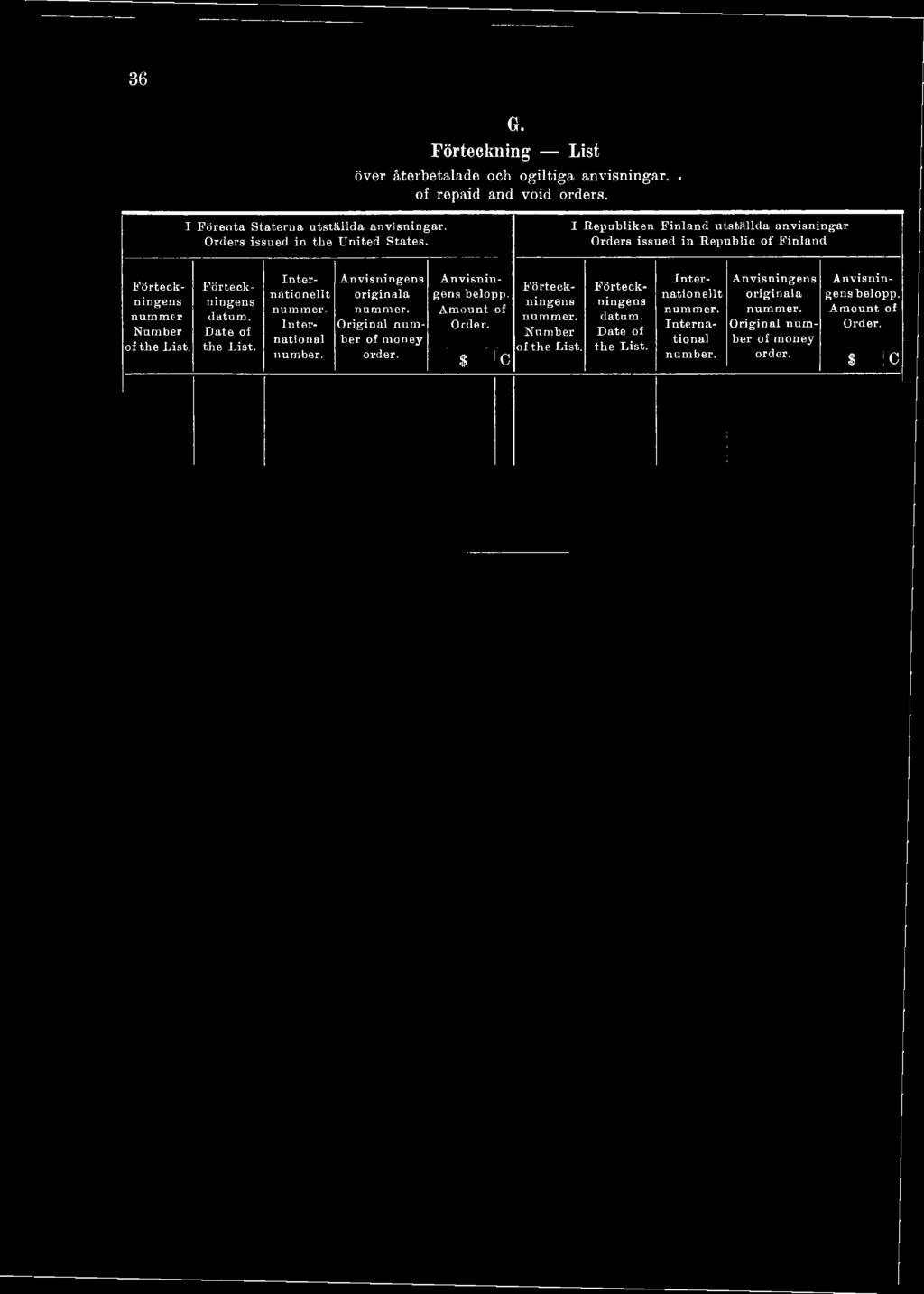 Anvisningens originala nummer. Original number of money order. Anvisningens belopp. Amount of Order. ~ $.