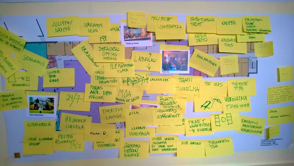 Co-designing Campus and New Ways of Working