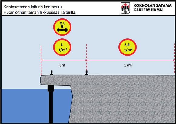 8 9 Yleiset turvallisuusohjeet Yleistä Työskentely satama-alueella edellyttää voimassaolevaa työturvallisuuskorttia ja kulkulupaa. Työpaikan ja työympäristön turvallisuudesta vastaa työnantaja.