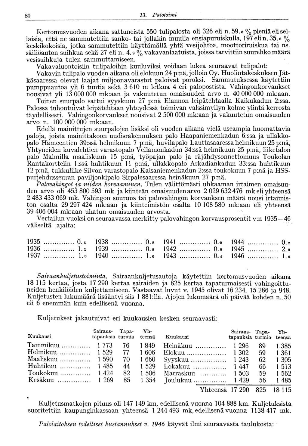 80 13. alotoimi 80 Kertomusvuoden aikana sattuneista 550 tulipalosta oli 36 eli n. 59.3 % pieniä eli sellaisia, että ne sammutettiin sanko- tai jollakin muulla ensiapuruiskulla, 197 eli n. 35.