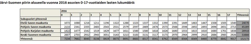 5 3 Vaikuttaminen MLL korostaa, että jokaisella lapsella on oikeus hyvään lapsuuteen ja että hyvinvointi rakentuu lapsuudessa.