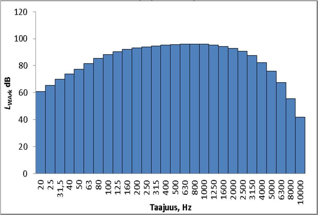 Liite 4 2/3 Tuulivoimaloiden perustiedot Tuulivoimalan valmistaja: GE Nimellisteho: 3,4 MW Tyyppi: 3.