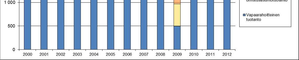 Valtioneuvoston asuntopoliittisessa toimenpideohjelmassa 2012-2015 on kirjattu toimenpiteitä, joilla pyritään edistämään kohtuuhintaista asumista sekä kaikkien väestöryhmien mahdollisuuksia