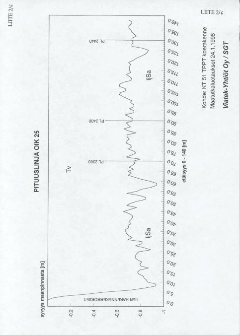 LIITE 2/6(9) KT51 Kirkkonummen