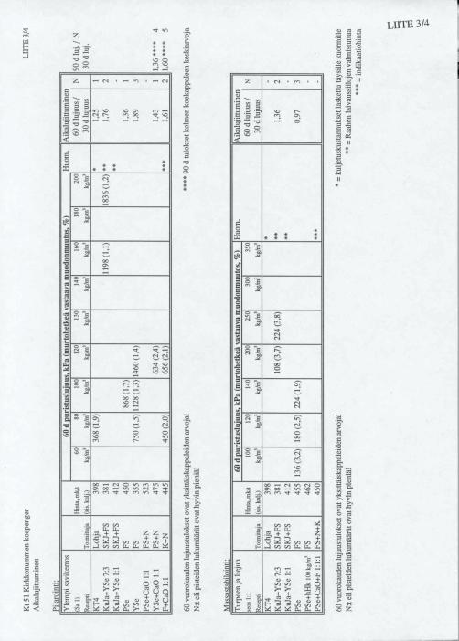 LIITE 3/4(10) KT51 Kirkkonummen