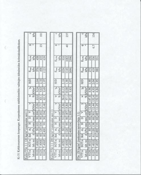 LIITE 3/10(10) KT51 Kirkkonummen