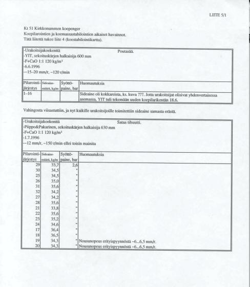 KT51 Kirkkonummen syvä- ja