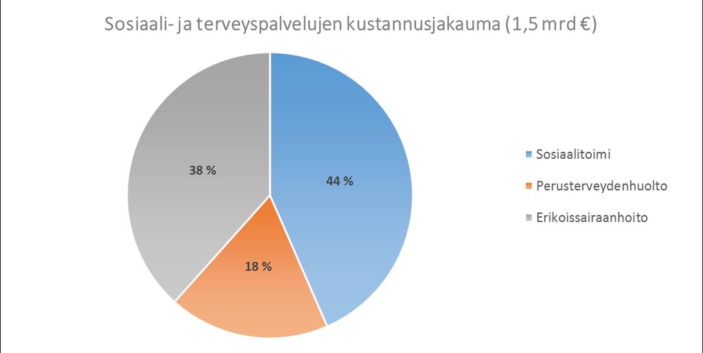 Julkisen sektorin