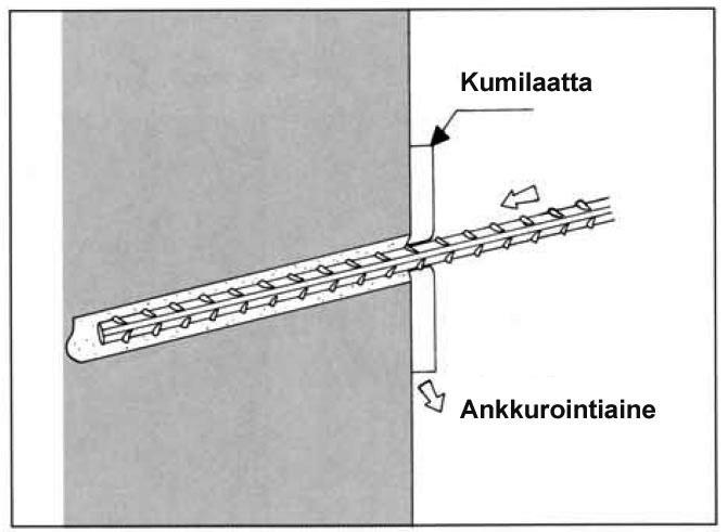 Ankkurointiaine laitetaan reikään ankkurointiaineen valmistajan ohjeen mukaisesti ko. tarkoitukseen valmistetulla menetelmällä reiän pohjasta aloittaen.