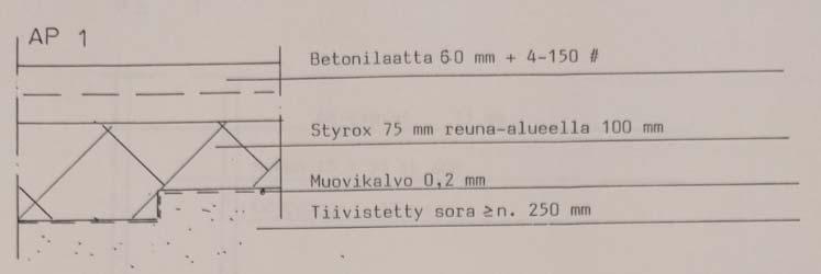 Alapohjarakenne AP1 on maanvastainen betonilaatta, jonka alla on EPSlämmöneriste sekä muovikalvo.