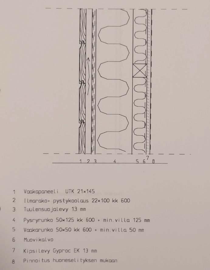 FCG SUUNNITTELU JA TEKNIIKKA OY Tutkimusraportti 26 (57) 9.11.2017 Kuva 26 2000-luvun ulkoseinärakenne US1. Tutkimukset ja havainnot Julkisivussa samat ongelmat kuin 1990-luvulla rakennetulla osalla.