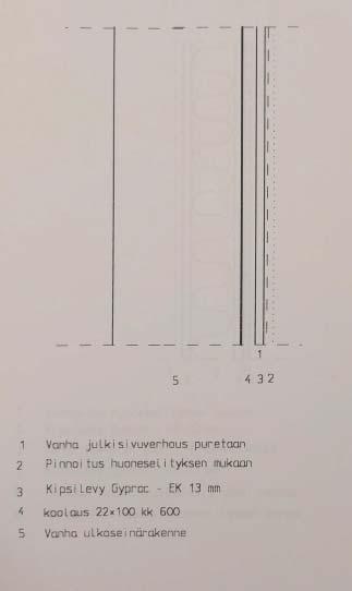 FCG SUUNNITTELU JA TEKNIIKKA OY Tutkimusraportti 31 (57) 9.11.2017 Kuva 33 Rakennuksen sisään jäänyt vanha ulkoseinä on jätetty lähes sellaisenaan uuden ja vanhan osan väliin väliseinäksi.