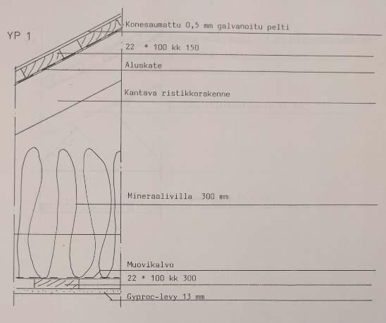 FCG SUUNNITTELU JA TEKNIIKKA OY Tutkimusraportti 33 (57) 9.11.2017 Rakennuksen sisään jäänyt vanha rakennuksen ulkoseinä on poistettava.