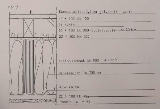 FCG SUUNNITTELU JA TEKNIIKKA OY Tutkimusraportti 34 (57) 9.11.2017 Kuva 37 1990-luvun yläpohjarakenne YP2.