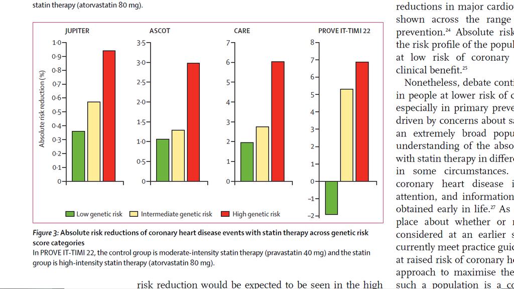 Coronary disease risk reduction according to