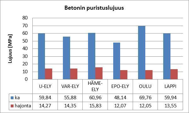 TULOKSET Betonin