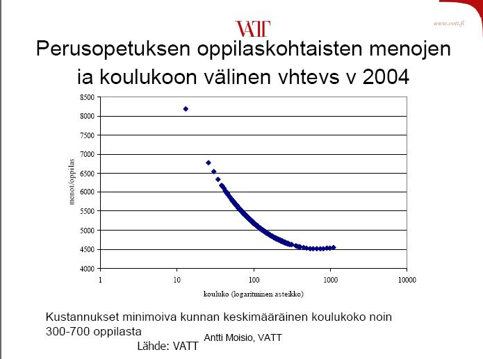 Kuva 13.